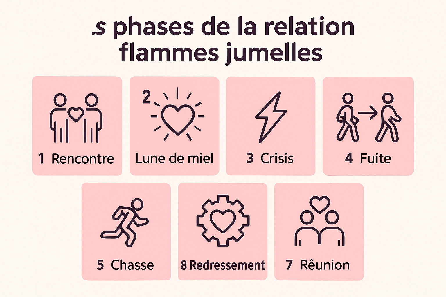 découvrez comment reconnaître les flammes jumelles, cette connexion intense et rare qui transcende les liens ordinaires. apprenez à identifier ses signes et à comprendre cette relation unique.